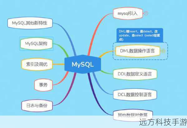 - MySQL:用于存储和管理数据。