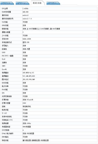 在硬件配置方面,三星B189内置了8MB的RAM和4MB的ROM,这样的配置虽然无法与现在的智能手机相提并论,但在当时已经足够应对日常的使用场景,无论是运行简单的应用程序,还是存储一些联系人信息和短信,都能游刃有余,三星B189还支持MicroSD卡扩展,用户可以根据需要增加存储空间,存放更多的音乐和照片。