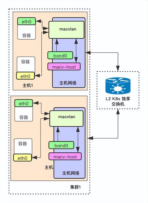网络与连接