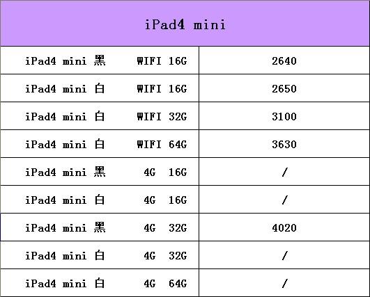 iPad4: iPad4则搭载了Apple A6X双核处理器,这款处理器在当时的性能表现也相当出色,无论是处理器速度还是图形处理能力都较之前的iPad产品有了显著提升,A6X处理器内置了更完善的图像信号处理技术,配合Retina显示屏的惊艳品质,使得App应用程序的运行更加流畅,启动速度也更快,iPad4还提供了1GB的系统内存和16GB、32GB、64GB三种不同容量的存储空间选择,以满足不同用户的需求。