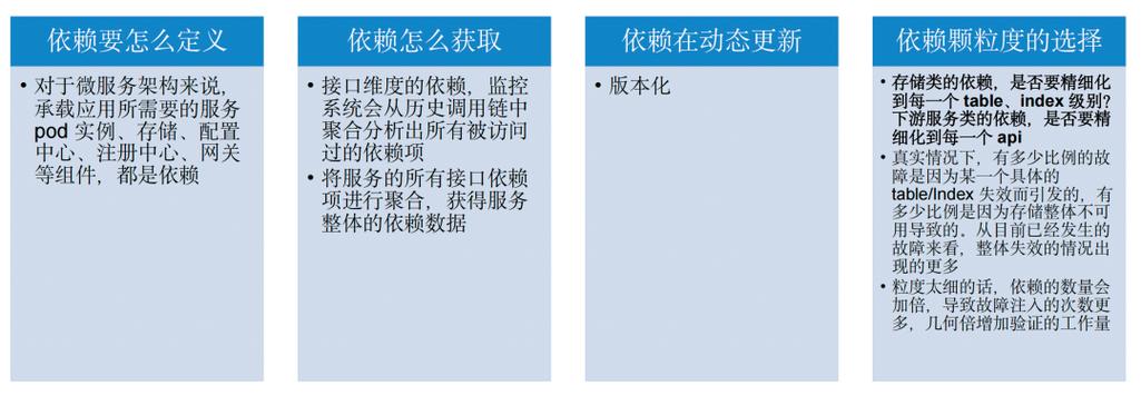自动化响应:高效应对,减少损失