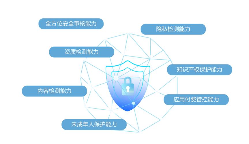 持续优化:安全能力不断进化