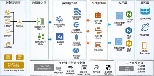 华数安全卫士相比传统IDC安全防护方案,最大的优势在于其智能化、自动化和持续优化的能力,传统方案往往依赖于人工分析和手动操作,难以应对快速变化的安全威胁,而华数安全卫士通过引入人工智能、大数据分析等先进技术,实现了威胁检测的智能化、响应的自动化以及安全能力的持续优化,大大提高了安全防护的效率和效果。