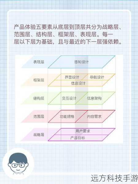 在进行任何拆解或更换操作时,请务必遵循以下几点: