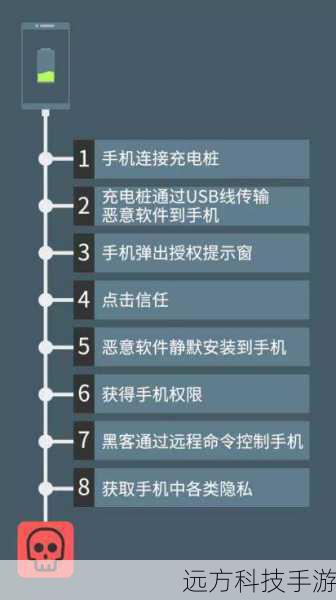 - 使用适当的工具,避免对手机造成额外的物理损伤。