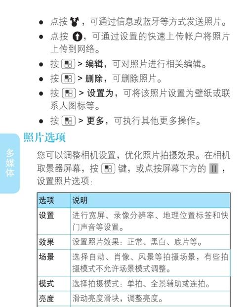 使用范围详解