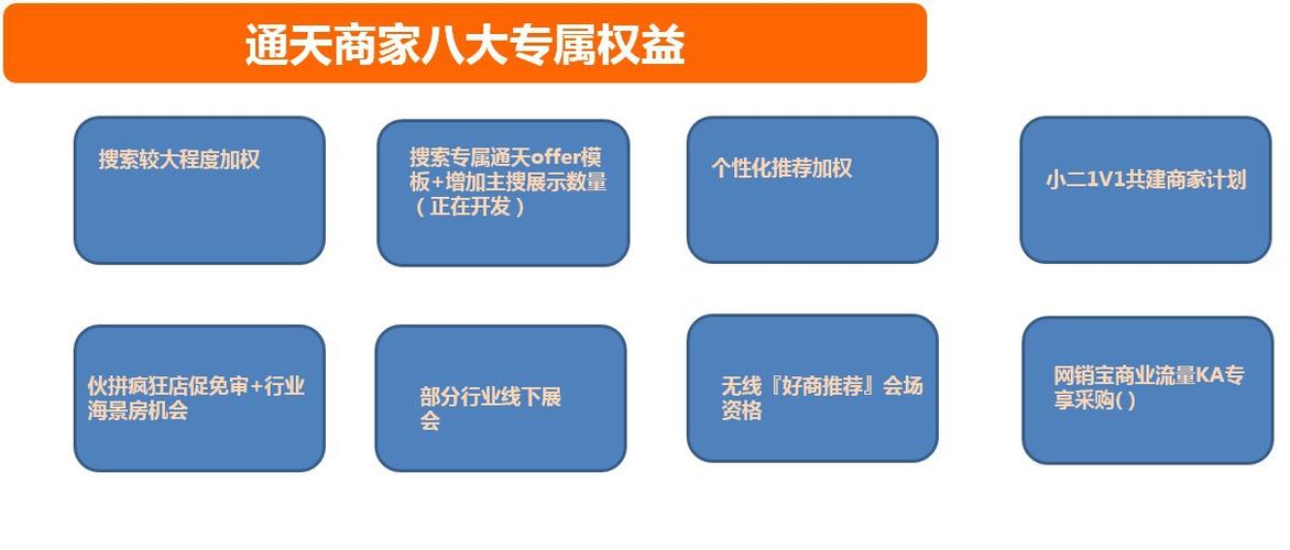 - 在阿里巴巴平台上,除了分阶段付款和信用担保交易外,其他交易也支持找人代付,这为中小企业间的合作提供了更多灵活性和便利性。