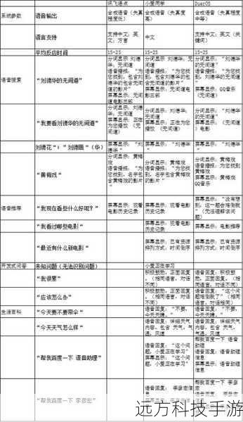 2、功能多样性:包括输入方式、词库丰富度、语音识别能力等。