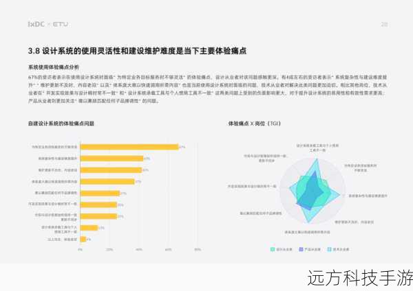 3、用户体验:界面设计、操作流畅性、反馈及时性等。