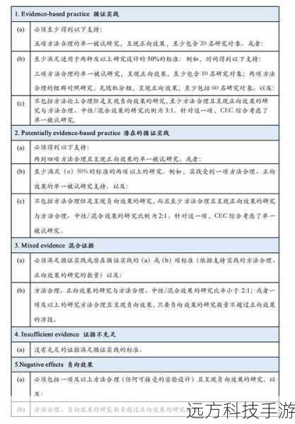5、专业性:针对特定领域(如教育、法律、医疗)的专业词汇支持。