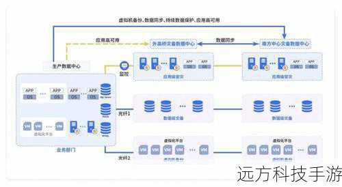 6、云同步功能:确保数据安全且能在多设备间便捷同步。