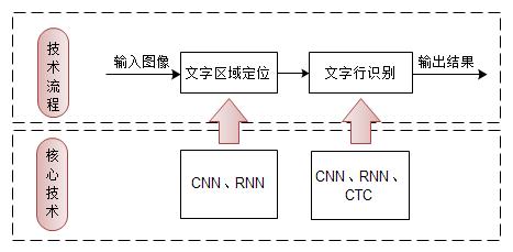 3、技术指标:了解输入法所采用的技术,如OCR识别、AI算法等,这些技术在一定程度上决定了输入的准确性。