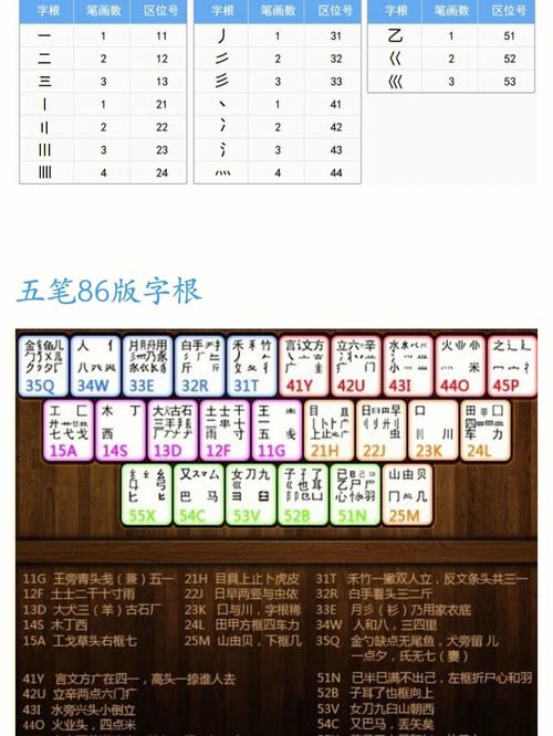 4、输入模式:比较不同输入模式(如拼音、五笔、手写、语音)下的输入速度和效率。