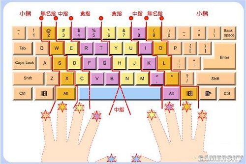 5、键盘布局:合理的键盘布局可以显著提升输入效率,注意观察布局设计是否符合人体工学原理。