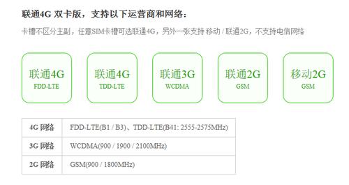 小米2s根据网络制式的不同,分为了移动版和联通版两个版本,这两个版本在硬件配置和外观设计上几乎没有区别,主要的差异在于网络制式和支持的网络频段。