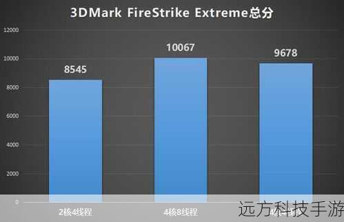 性能表现