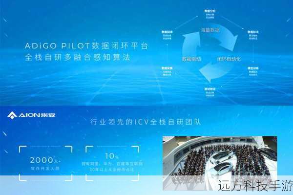独家技术加持