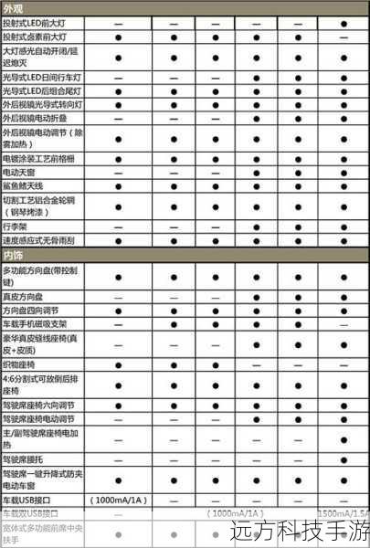 性价比分析