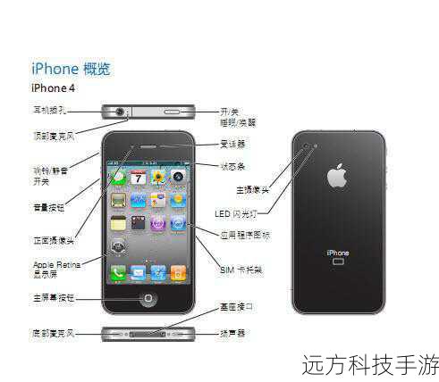 苹果皮Touch4的详细介绍