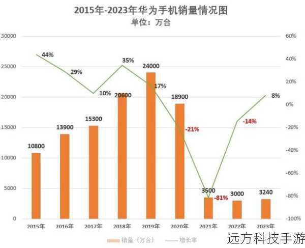 华为G700，性价比之选，经典再现