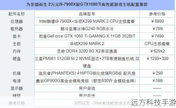 性能与配置