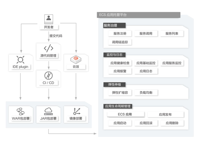 解决方案示例: