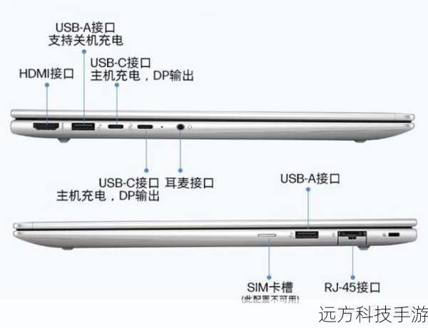 在科技日新月异的今天,当我们谈论起笔记本电脑,往往会联想到那些轻薄便携、性能强劲的新款机型,在众多新品中,有一款老将依然值得我们回味与探讨,那就是联想ThinkPad R61i 7650CHC,这款诞生于2008年的商务笔记本,凭借其稳定的性能、扎实的做工以及经典的ThinkPad设计,成为了许多商务人士和学生党心中的经典之作。