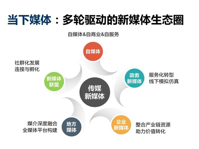 功能与特色:创新VS传统
