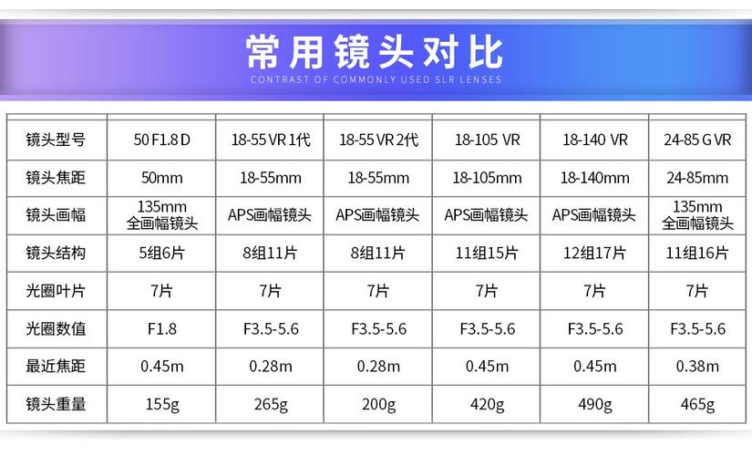 尼康S6500和尼康D5200套机(18-105mm)到底哪个更好呢?这完全取决于你的需求和喜好,如果你是一位追求轻便、喜欢旅行摄影和自拍的朋友,那么尼康S6500无疑是一个不错的选择,它小巧便携、长焦能力强、内置WiFi和美容功能,能够满足你大部分的拍摄需求,而如果你是一位对画质有较高要求、喜欢探索摄影技巧的专业或业余爱好者,那么尼康D5200套机则更适合你,它拥有高像素的APS画幅传感器、专业的镜头和对焦系统、丰富的手动控制选项,能够让你在摄影的道路上走得更远。