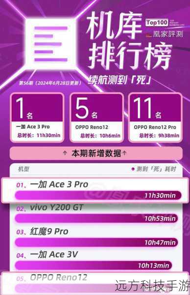 乐视手机Pro3，性价比与性能的双重飞跃