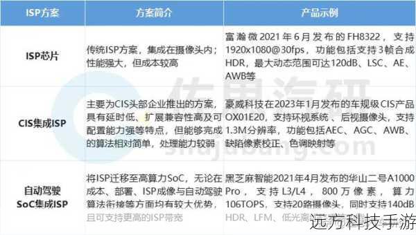 ISP的多样性与重要性