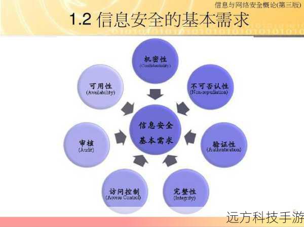 ISP是互联网接入的“守门人”，它们通过建设和维护网络基础设施，确保用户能够稳定、快速地接入互联网，没有ISP的支持，我们的电脑、手机等终端设备将无法连接到互联网，更无法享受到各种在线服务。