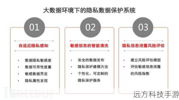 ISP还承担着网络安全和隐私保护的重要职责，它们需要采取各种措施来防范网络攻击、保护用户隐私和数据安全，这对于维护互联网的稳定运行和用户的合法权益具有重要意义。