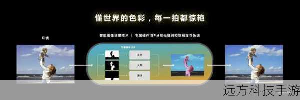 ISP的未来展望