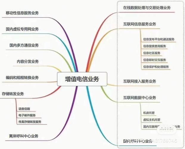 ISP与电信运营商在业务上存在一定的重叠，但也有所不同，电信运营商主要提供通信服务，如固定电话、移动电话等，而ISP则专注于提供互联网接入服务、信息业务和增值业务，虽然一些大型电信运营商也提供ISP服务，但并非所有ISP都是电信运营商。