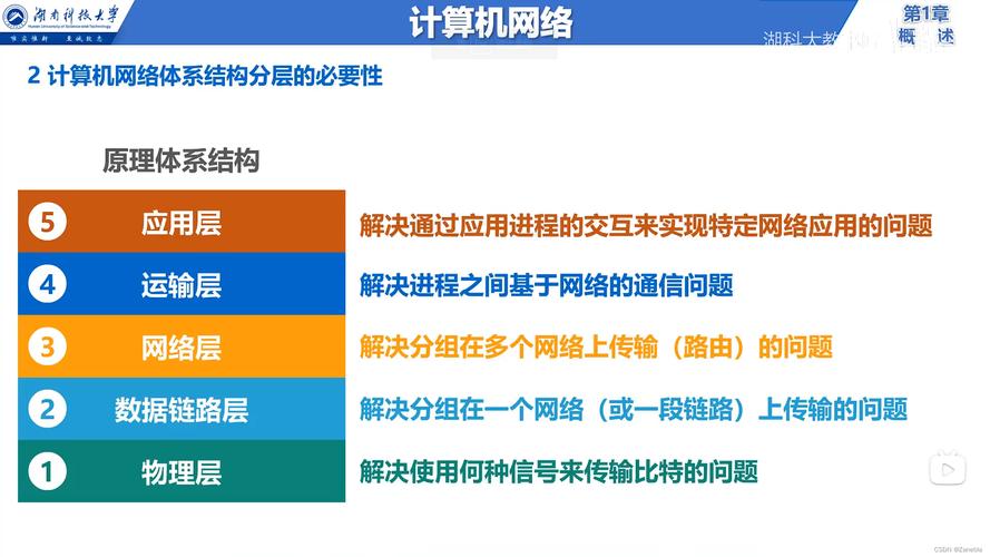 问题三：ISP在未来会如何发展？