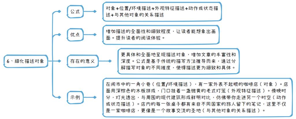 基础功能：支持文字、图片、文件传输等基本功能，适合日常简单的沟通需求。