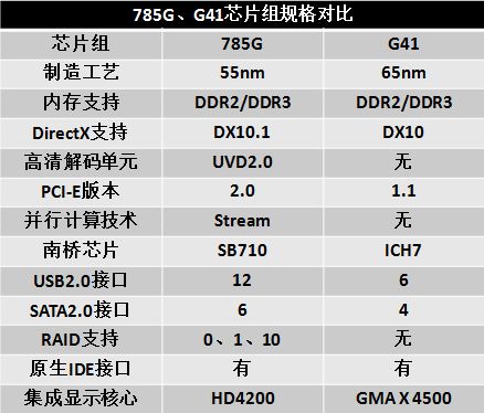 奔腾E5300是Intel在2008年推出的一款基于Core架构的双核处理器，它采用了先进的45纳米制程工艺，不仅提升了性能，还降低了功耗，主频达到2.6GHz，配合2MB的二级缓存，使得这款处理器在处理日常办公、网页浏览、视频播放等轻量级任务时游刃有余，虽然与高端的Core i7或i5处理器相比，E5300的性能略显逊色，但对于大多数普通用户来说，它已经足够满足日常需求。