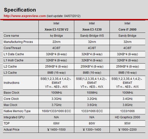 E5300参数大全：细节决定品质