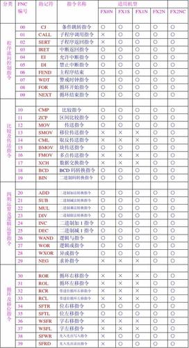 指令集与技术支持：支持MMX、SSE、SSE2、SSE3、SSSE3以及EM64T等指令集，使得E5300在处理多媒体和图形渲染等任务时更加得心应手，它还支持Intel VT虚拟化技术，为虚拟化应用提供了可能。