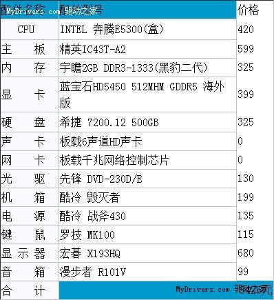 奔腾E5300怎么样？用户评价见真章