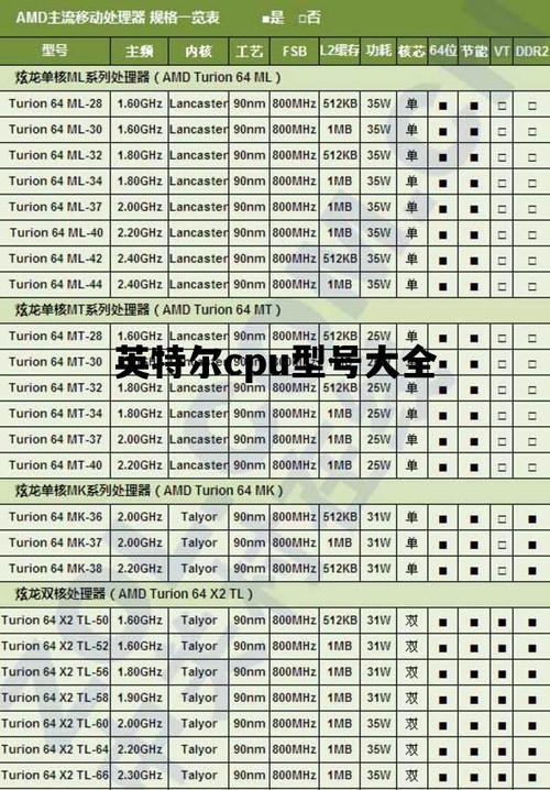 Q：奔腾E5300适合哪些用户群体？