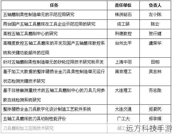 制作与任务