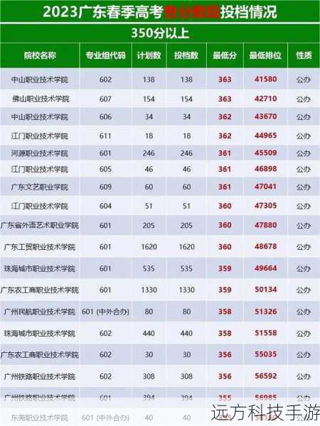 中级阶段(200-350)