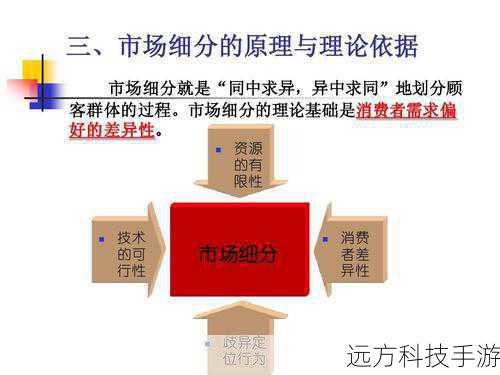 高级材料与市场策略