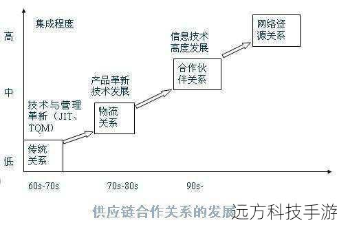 团队合作与交易链构建