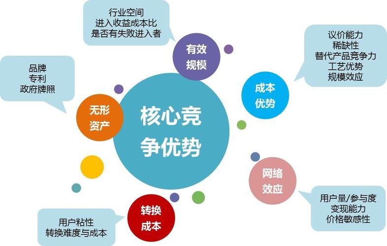 1、蓝影技术的核心优势是什么?