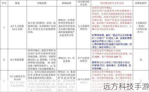 1.了解版本差异