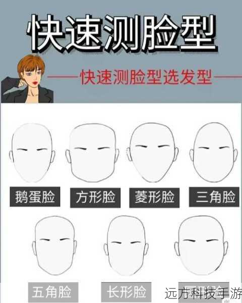 1、如何快速找到适合自己的脸型?
