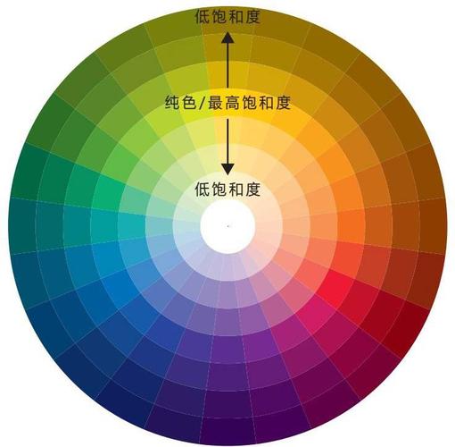 6、颜色层次:通过“可选颜色”、“着色”等功能,调整特定颜色的饱和度和亮度,增加层次感。